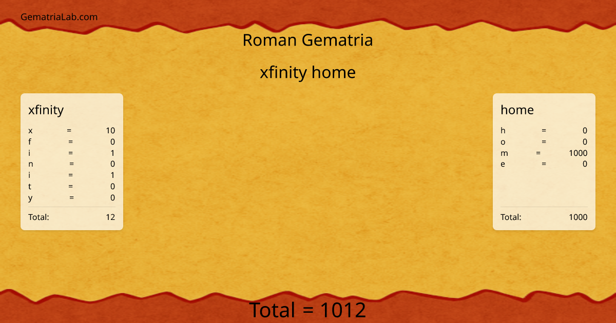 xfinity home in roman Gematria